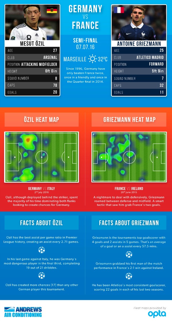 Griezmann Germany France