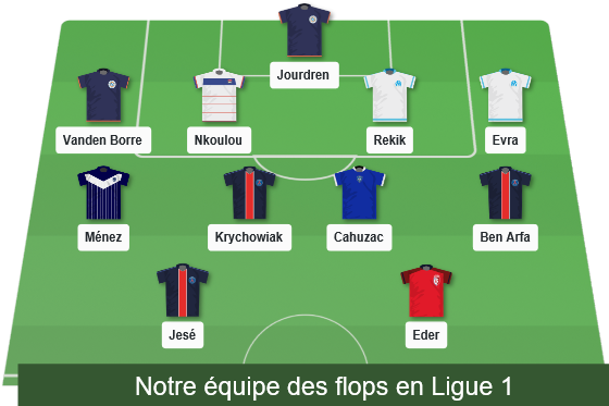 Ligue 1 Flops of the Season 2016 17