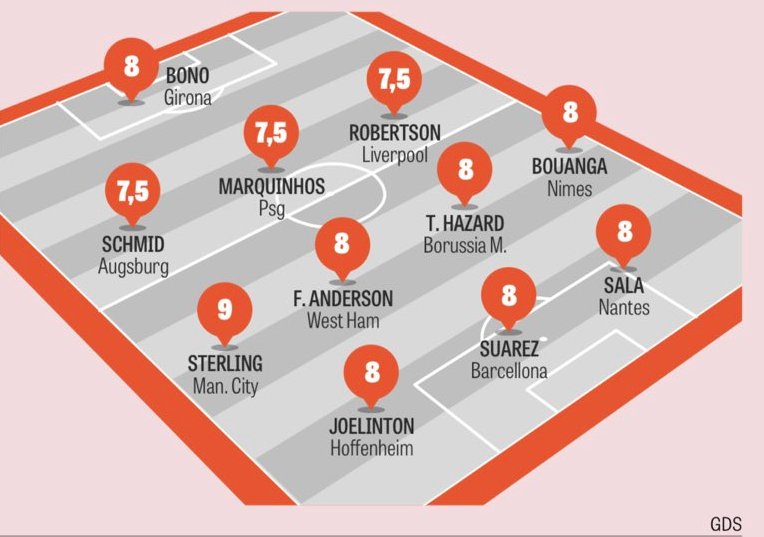 Ligue 1 European Team of the Week