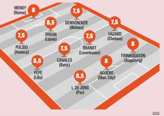 Gazzetta European Team of the Week GW 23