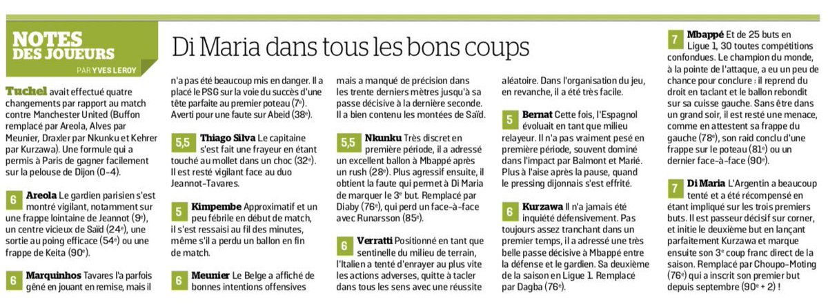 Dijon vs PSG 2019 Ratings