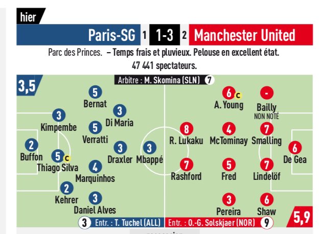 PSG vs Man Utd Ratings L'Equipe