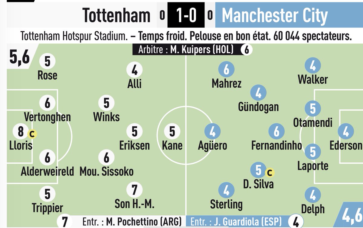 Tottenham vs Man City Ratings